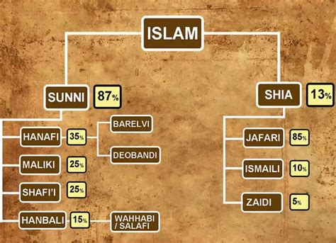 largest bony fish|Largest branch of Islam .